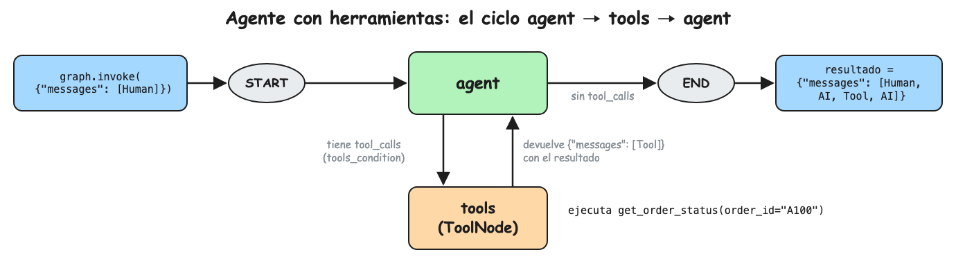 Agente con herramientas